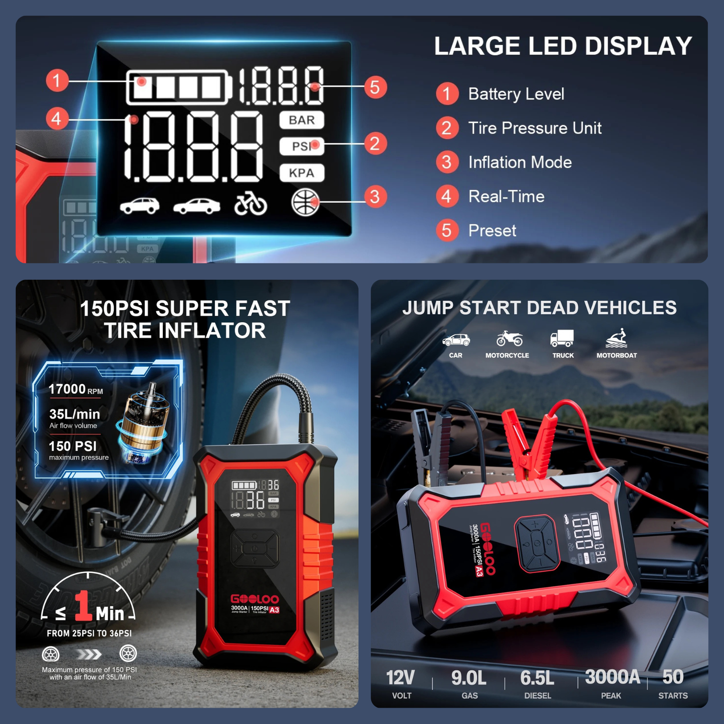 GOOLOO A3 Portable Jump Starter & Air Compressor 3000A
