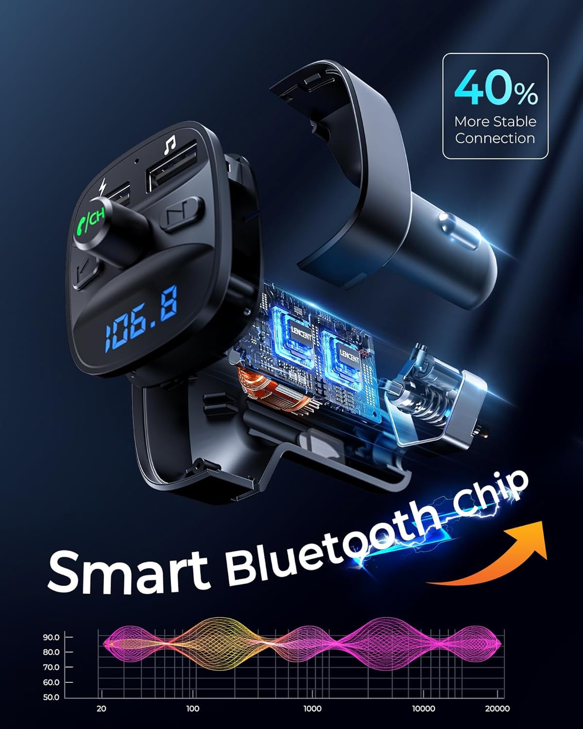 LENCENT Bluetooth FM Transmitter Wireless Radio Adapter Car Kit with Dual USB Charging Car Charger MP3 Player Support TF Card